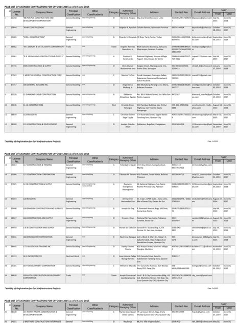 pcab verification|list of pcab accredited contractors.